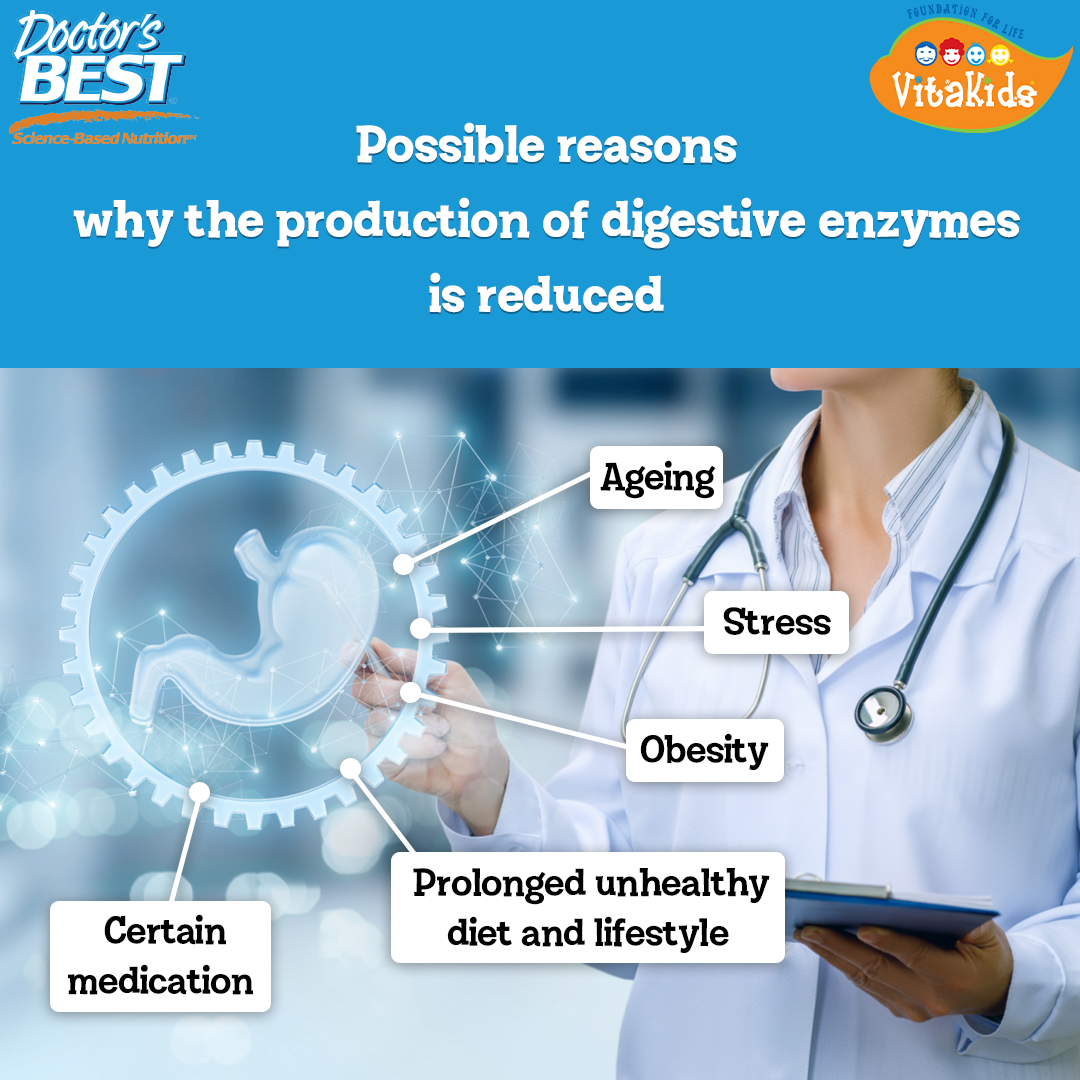 Doctor's Best Digestive Enzymes, 90 vcaps